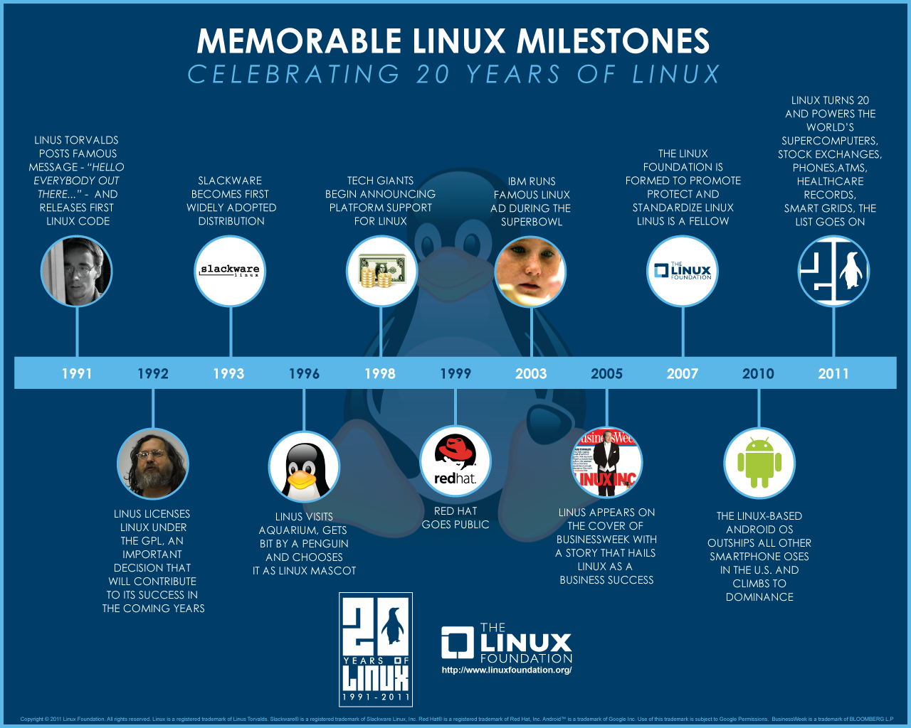 Linux 20th