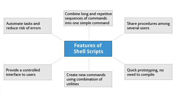 Shell Scripts